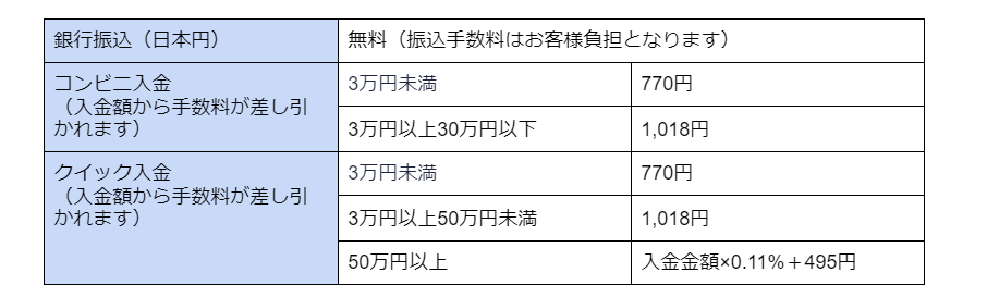 コインチェックの入金方法と手数料 コインチェックの入金方法と手数料