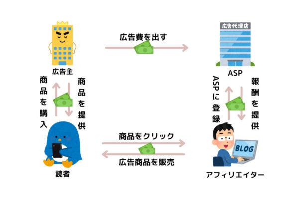 ASPの仕組み・関係図