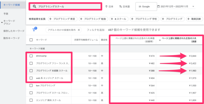 Googleキーワードプランナー｜広告の入札単位を確認