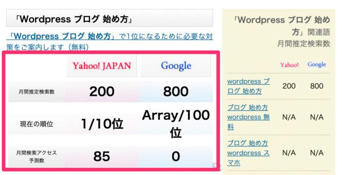 アラマキジャケ｜競合検索数予測ツールの使い方-02